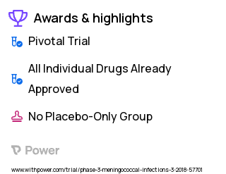 Meningococcal Infection Clinical Trial 2023: MenACYW-135 conjugate vaccine Highlights & Side Effects. Trial Name: NCT03537508 — Phase 3