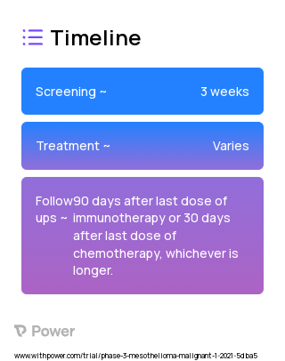 Durvalumab (Monoclonal Antibodies) 2023 Treatment Timeline for Medical Study. Trial Name: NCT04334759 — Phase 3