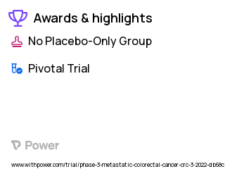 Colorectal Cancer Clinical Trial 2023: Futuximab/modotuximab Highlights & Side Effects. Trial Name: NCT05223673 — Phase 3