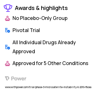 Colorectal Cancer Clinical Trial 2023: Fluorouracil Highlights & Side Effects. Trial Name: NCT04008030 — Phase 3