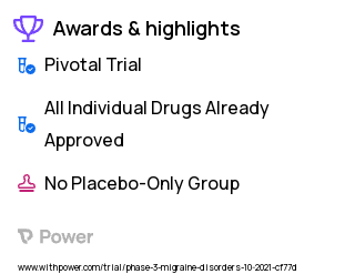 Migraine Clinical Trial 2023: Ubrogepant Highlights & Side Effects. Trial Name: NCT05127954 — Phase 3