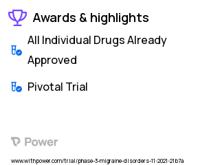 Migraine Clinical Trial 2023: Placebo Highlights & Side Effects. Trial Name: NCT05156398 — Phase 3