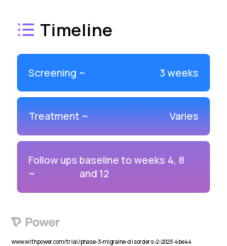 ReMMi-D Digital Therapeutic (Digital Therapeutic) 2023 Treatment Timeline for Medical Study. Trial Name: NCT05853900 — Phase 3