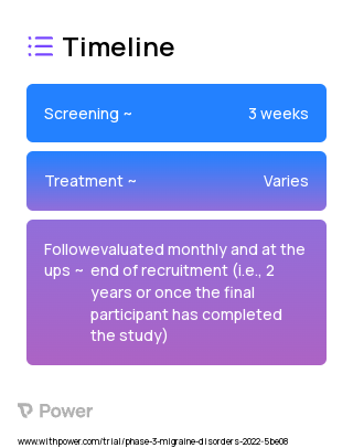 Active Remote Electrical Neuromodulation Device (Neuromodulation Device) 2023 Treatment Timeline for Medical Study. Trial Name: NCT05102591 — Phase 3
