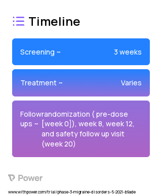 Eptinezumab (Monoclonal Antibodies) 2023 Treatment Timeline for Medical Study. Trial Name: NCT04965675 — Phase 3