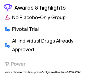 Migraine Clinical Trial 2023: Fremanezumab Highlights & Side Effects. Trial Name: NCT04530110 — Phase 3