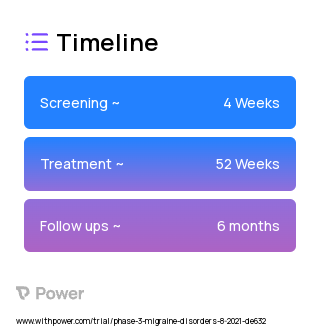 BOTOX (Neurotoxin) 2023 Treatment Timeline for Medical Study. Trial Name: NCT05028569 — Phase 3