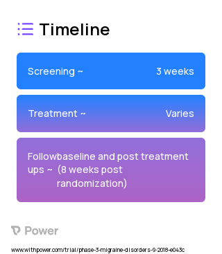Amitriptyline (Corticosteroid) 2023 Treatment Timeline for Medical Study. Trial Name: NCT03472092 — Phase 2