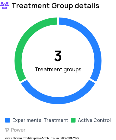 Low Testosterone Research Study Groups: testosterone enanthate, locomotor training, testosterone enanthate, non-interventional control