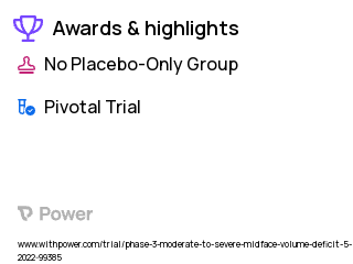 Midface Volume Loss Clinical Trial 2023: Juvéderm® Voluma™ XC Highlights & Side Effects. Trial Name: NCT05386030 — Phase 3