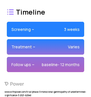 Metformin XR (Biguanide) 2023 Treatment Timeline for Medical Study. Trial Name: NCT04850846 — Phase 2