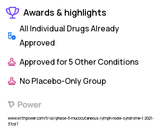 Kawasaki Disease Clinical Trial 2023: Defibrotide Highlights & Side Effects. Trial Name: NCT04777422 — Phase 2