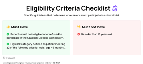 Defibrotide (Antithrombotic Agent) Clinical Trial Eligibility Overview. Trial Name: NCT04777422 — Phase 2