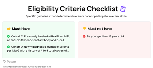 JNJ-68284528 (CAR T-cell Therapy) Clinical Trial Eligibility Overview. Trial Name: NCT04133636 — Phase 2
