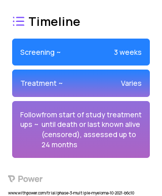 Carfilzomib (Proteasome Inhibitor) 2023 Treatment Timeline for Medical Study. Trial Name: NCT04850599 — Phase 2