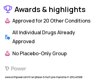 Leukemia Clinical Trial 2023: Palifermin Highlights & Side Effects. Trial Name: NCT01746849 — Phase 2