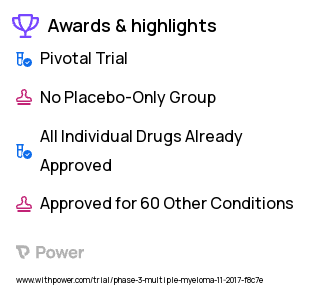Multiple Myeloma Clinical Trial 2023: Bortezomib Highlights & Side Effects. Trial Name: NCT03319667 — Phase 3