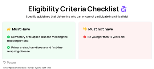 Bortezomib (Proteasome Inhibitor) Clinical Trial Eligibility Overview. Trial Name: NCT00389701 — Phase 2