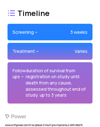 Abemaciclib (CDK4/6 Inhibitor) 2023 Treatment Timeline for Medical Study. Trial Name: NCT02693535 — Phase 2