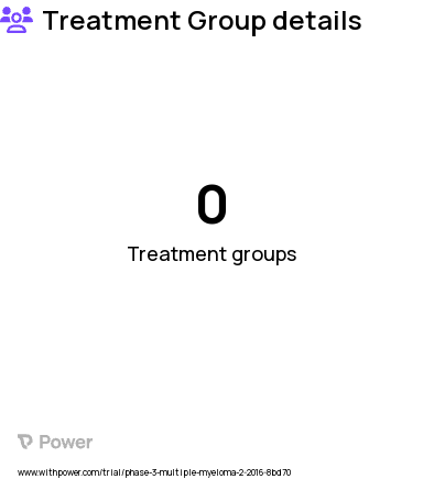 Multiple Myeloma Research Study Groups: Group 16 (MSI-H, high mutational load and others), Group 22 (ROS1 fusion), Group 6 (mTOR, TSC), Group 17 (CDKN2A, CDK4, CDK6), Group 19 (BRCA1/2, PALB2), Group 8 (ERBB2), Group 20 (ERBB2), Group 21 (BRCA1/2, PALB2, ATM, and others), Group 23 (NTRK amplification), Group 25, Group 4 (CDKN2A, CDK4, CDK6), Group 9 (BRAF V600E/D/K/R), Group 15 (POLE, POLD1), Group 13 (RET,VEGFR1/2/3,KIT,PDGFRβ,RAF-1,BRAF), Group 5 (CSF1R,PDGFR,VEGFR), Group 14 (BRCA1/2; ATM), Group 24 (ERBB2)