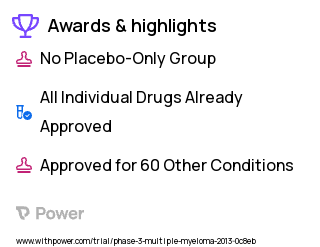 Multiple Myeloma Clinical Trial 2023: Carfilzomib Highlights & Side Effects. Trial Name: NCT01816971 — Phase 2