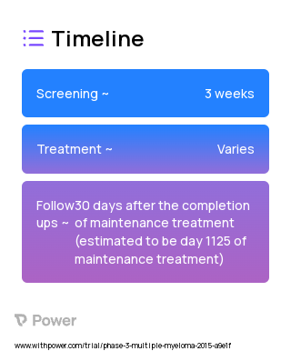 Dexamethasone (Corticosteroid) 2023 Treatment Timeline for Medical Study. Trial Name: NCT02253316 — Phase 2