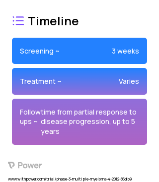 Carfilzomib (Proteasome Inhibitor) 2023 Treatment Timeline for Medical Study. Trial Name: NCT01572480 — Phase 2