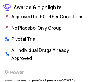 Multiple Myeloma Clinical Trial 2023: Belantamab Mafodotin Highlights & Side Effects. Trial Name: NCT04246047 — Phase 3