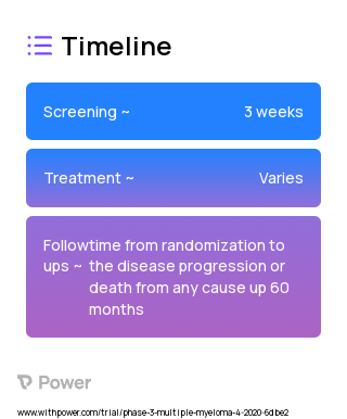 Carfilzomib (Proteasome Inhibitor) 2023 Treatment Timeline for Medical Study. Trial Name: NCT04176718 — Phase 2