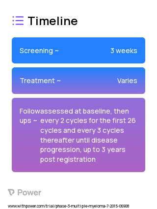 Dabrafenib Mesylate (Kinase Inhibitor) 2023 Treatment Timeline for Medical Study. Trial Name: NCT04439292 — Phase 2