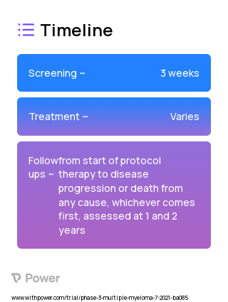 Dexamethasone (Corticosteroid) 2023 Treatment Timeline for Medical Study. Trial Name: NCT04776395 — Phase 2