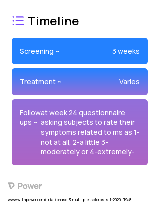 diphenhydramine 2023 Treatment Timeline for Medical Study. Trial Name: NCT04175834 — Phase 3