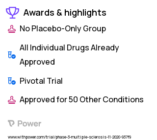 Multiple Sclerosis Clinical Trial 2023: Ocrelizumab Highlights & Side Effects. Trial Name: NCT04548999 — Phase 3