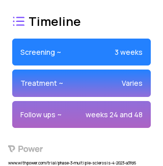 Ublituximab 2023 Treatment Timeline for Medical Study. Trial Name: NCT05877963 — Phase 3