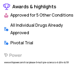 Multiple Sclerosis Clinical Trial 2023: Teriflunomide Highlights & Side Effects. Trial Name: NCT02201108 — Phase 3