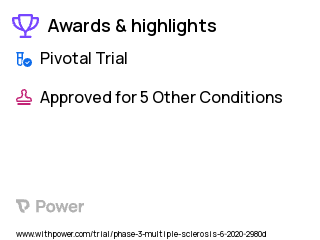 Multiple Sclerosis Clinical Trial 2023: Evobrutinib Highlights & Side Effects. Trial Name: NCT04338061 — Phase 3