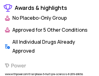 Multiple Sclerosis Clinical Trial 2023: Bazedoxifene Acetate Highlights & Side Effects. Trial Name: NCT04002934 — Phase 2