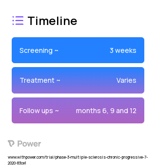 Placebo 2023 Treatment Timeline for Medical Study. Trial Name: NCT04458051 — Phase 3