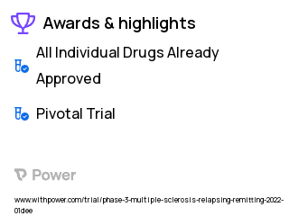 Multiple Sclerosis Clinical Trial 2023: Fingolimod Highlights & Side Effects. Trial Name: NCT05123703 — Phase 3