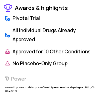 Multiple Sclerosis Clinical Trial 2023: BG00012 Highlights & Side Effects. Trial Name: NCT02283853 — Phase 3