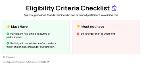 ATH434 dose level 1 (Unknown) Clinical Trial Eligibility Overview. Trial Name: NCT05109091 — Phase 2