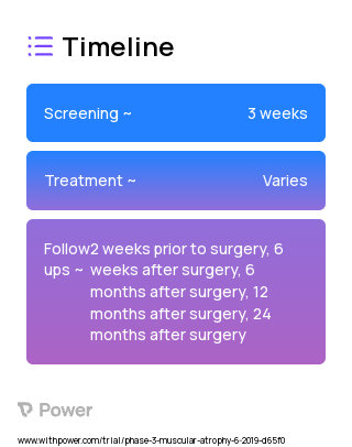 Cell Therapy 2023 Treatment Timeline for Medical Study. Trial Name: NCT03332238 — Phase 2