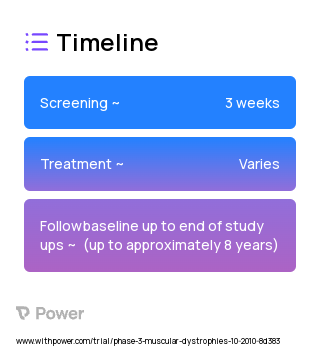 Ataluren (Nonsense Mutation Readthrough Agent) 2023 Treatment Timeline for Medical Study. Trial Name: NCT01247207 — Phase 3