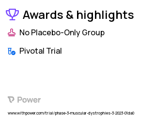 Duchenne Muscular Dystrophy Clinical Trial 2023: fordadistrogene movaparvovec Highlights & Side Effects. Trial Name: NCT05689164 — Phase 3