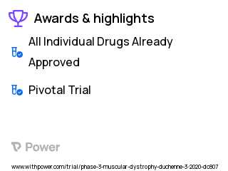 Duchenne Muscular Dystrophy Clinical Trial 2023: Viltolarsen Highlights & Side Effects. Trial Name: NCT04060199 — Phase 3