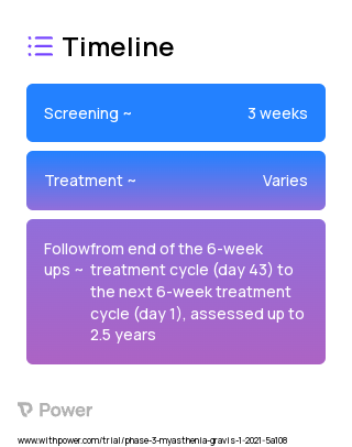 Rozanolixizumab (Monoclonal Antibodies) 2023 Treatment Timeline for Medical Study. Trial Name: NCT04650854 — Phase 3