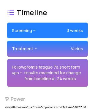 Clofazimine (Anti-infective agent) 2023 Treatment Timeline for Medical Study. Trial Name: NCT02968212 — Phase 2