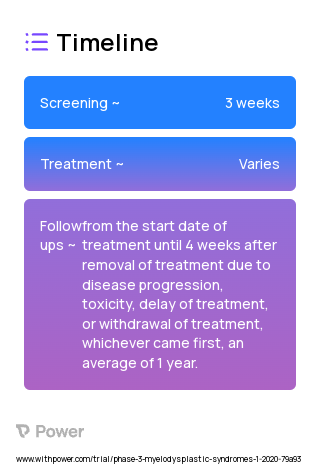 CPX-351 (Chemotherapy) 2023 Treatment Timeline for Medical Study. Trial Name: NCT04231851 — Phase 2