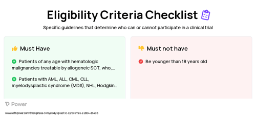 Treatment Clinical Trial Eligibility Overview. Trial Name: NCT00304720 — Phase 2
