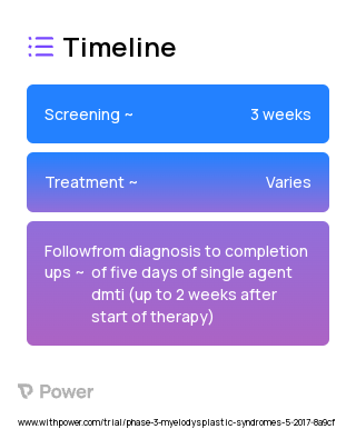 Azacitidine (DNA Methyltransferase Inhibitor) 2023 Treatment Timeline for Medical Study. Trial Name: NCT03164057 — Phase 2